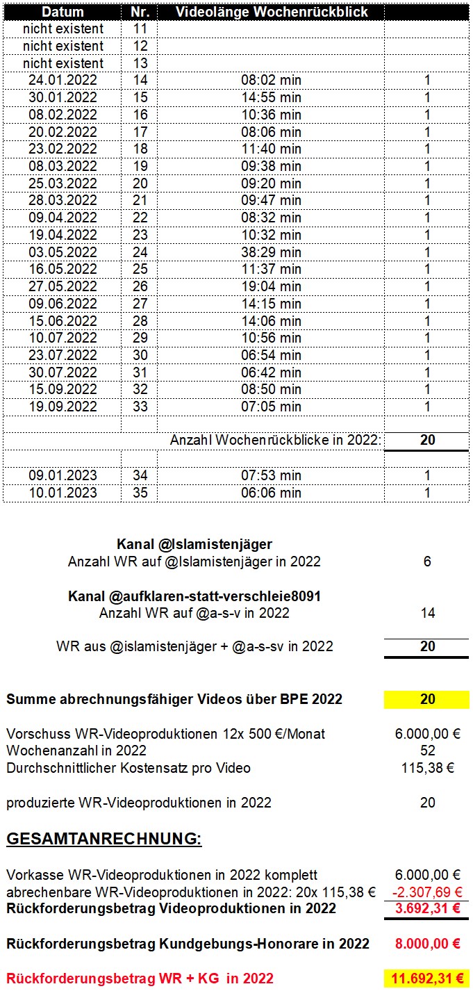 Irfan Peci BPE Abrechnung Vorschuss Honorar Kundgebungen Videos